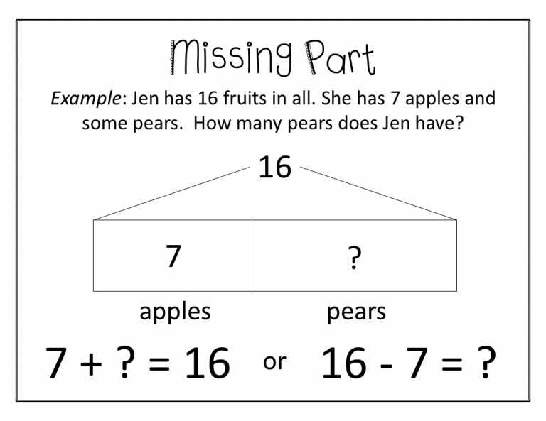 Teaching Tape Diagrams for Math Word Problems – Miss Becca's Classroom